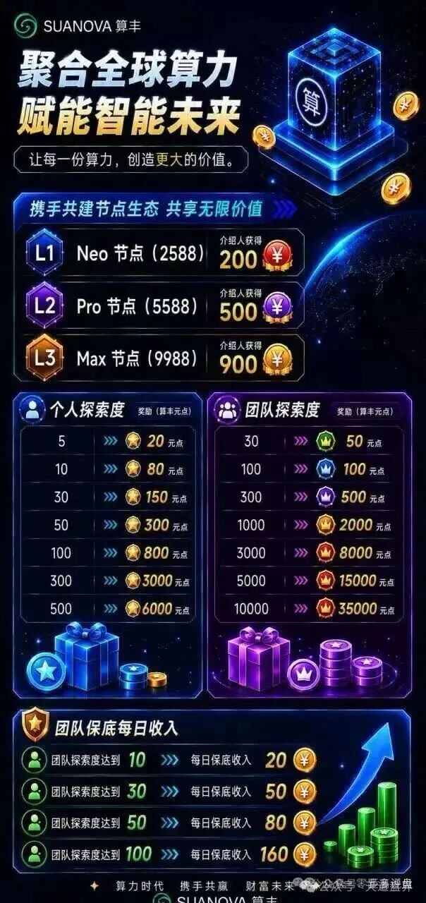 算丰SUANOVA NeoCloudz资金盘骗局,披着AI算力外衣的骗局,远离! 算丰SUANOVA NeoCloudz资金盘骗局,披着AI算力外衣的骗局,远离!