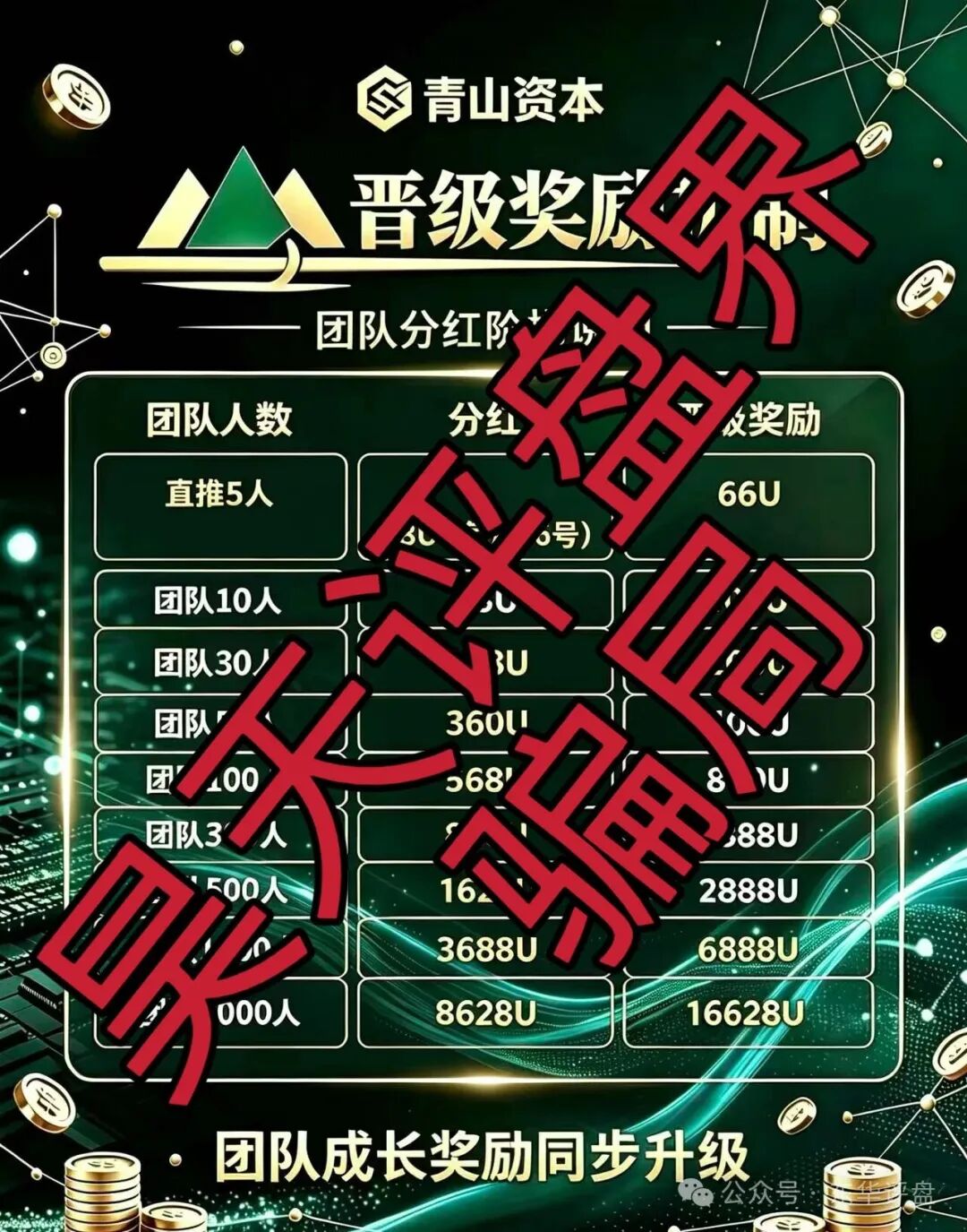 青山资本(Nexo交易所)合约带单类资金盘骗局,实为致命快杀盘,远离! 青山资本(Nexo交易所)合约带单类资金盘骗局,实为致命快杀盘,远离!