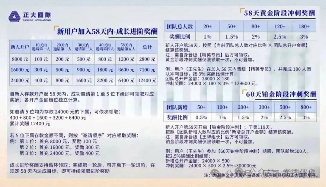 【正大国际】资金盘疯狂拉人头!期货交易只是收割幌子,远离! 【正大国际】资金盘疯狂拉人头!期货交易只是收割幌子,远离!