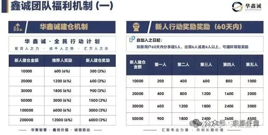 紧急预警!大丰资产(华鑫诚团队)港股跟单资金盘,又是境外杀猪盘! 紧急预警!大丰资产(华鑫诚团队)港股跟单资金盘,又是境外杀猪盘!