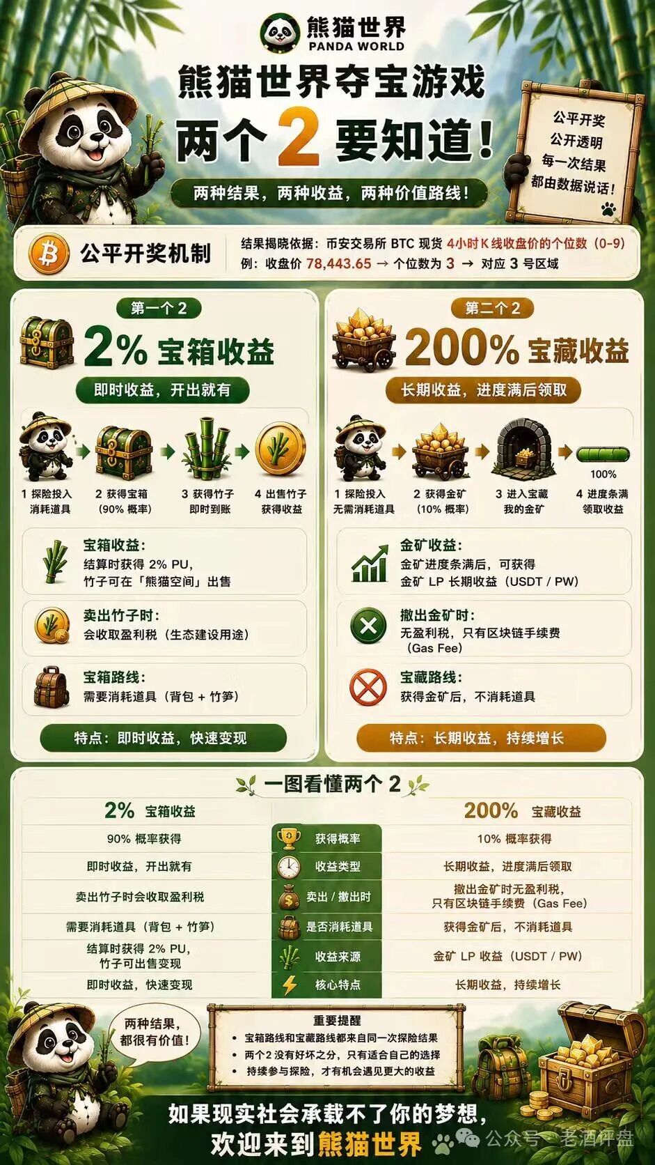 “熊猫世界”:披着游戏外衣的资金盘骗局,别被高收益画饼收割! “熊猫世界”:披着游戏外衣的资金盘骗局,别被高收益画饼收割!