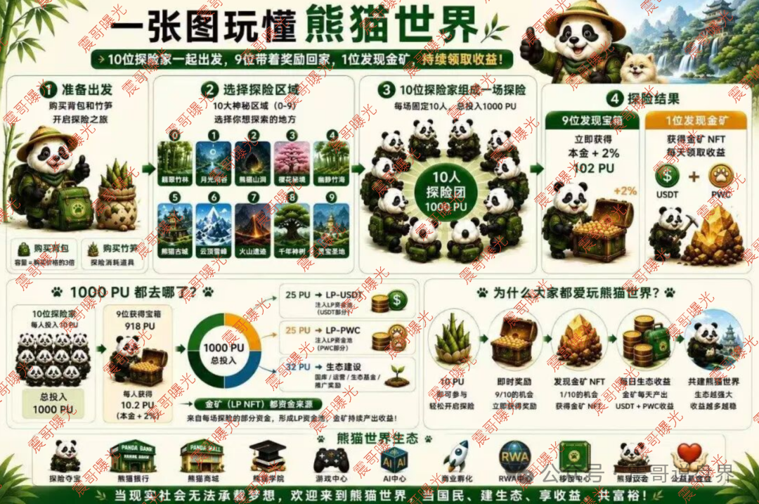 【熊猫世界】资金盘骗局,游戏是假的,拉人头搞诈骗是真的! 【熊猫世界】资金盘骗局,游戏是假的,拉人头搞诈骗是真的!