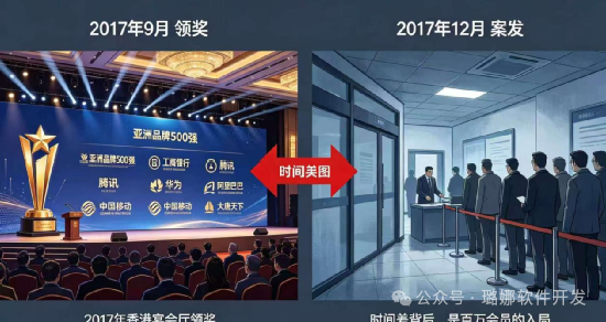 【大唐天下】覆灭记!登顶亚洲百强仅3月崩塌,同款套路至今仍在害人! 【大唐天下】覆灭记!登顶亚洲百强仅3月崩塌,同款套路至今仍在害人!