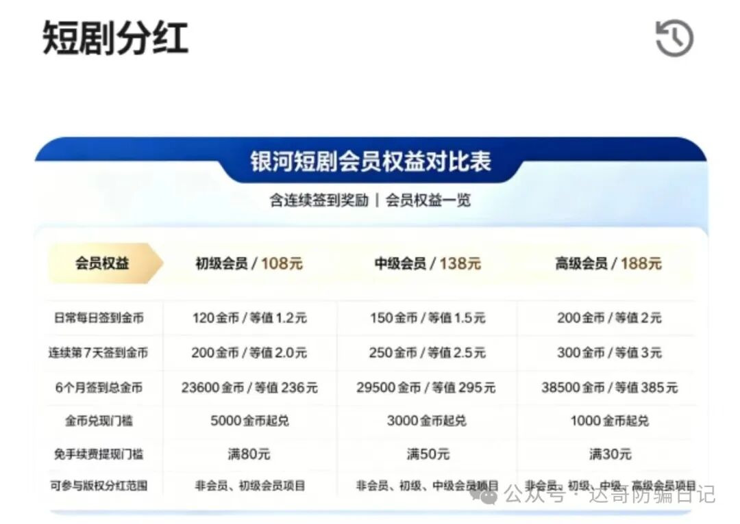 预警提醒【银河短剧】资金盘风险提示,小投资大回报,虚假项目投资如何掏空你的口袋! 预警提醒【银河短剧】资金盘风险提示,小投资大回报,虚假项目投资如何掏空你的口袋!
