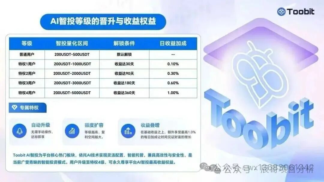 远离社群投资陷阱,识破冒充Toobit高仿资金盘圈套! 远离社群投资陷阱,识破冒充Toobit高仿资金盘圈套!