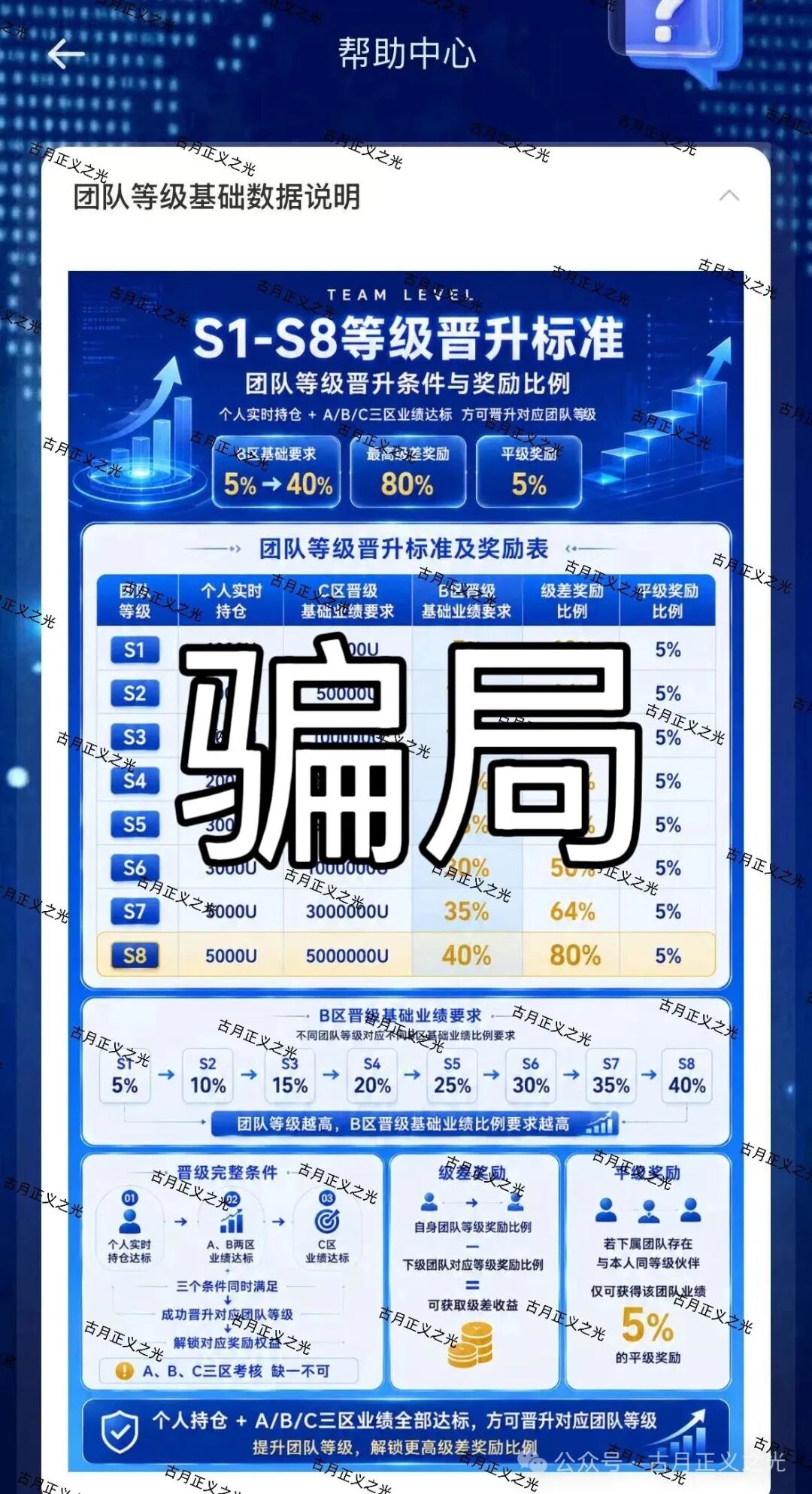 【BeTa AI恋爱】杀猪盘骗局,同时夺去爱情与钱财... 【BeTa AI恋爱】杀猪盘骗局,同时夺去爱情与钱财...