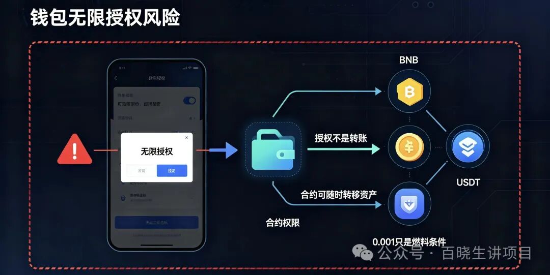 重磅曝光|币安商城BNM终极杀猪盘!零撸是诱饵,钱包授权才是灭顶收割!数万账号将被一键清空 重磅曝光|币安商城BNM终极杀猪盘!零撸是诱饵,钱包授权才是灭顶收割!数万账号将被一键清空