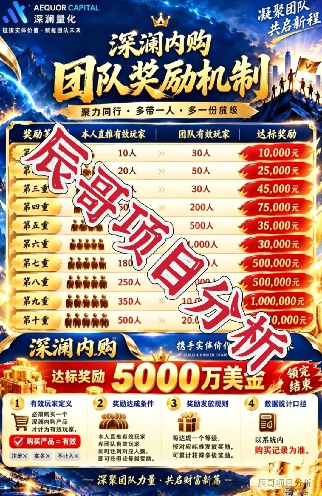 深澜量化资金盘骗局预警,高收益+团队拉人头,典型境外杀猪盘!远离! 深澜量化资金盘骗局预警,高收益+团队拉人头,典型境外杀猪盘!远离!