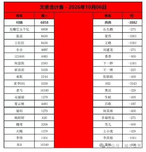 曝光:“喜来鹿”互助抢单资金盘骗局,预约量突然下降,即将全线崩盘跑路! 曝光:“喜来鹿”互助抢单资金盘骗局,预约量突然下降,即将全线崩盘跑路!