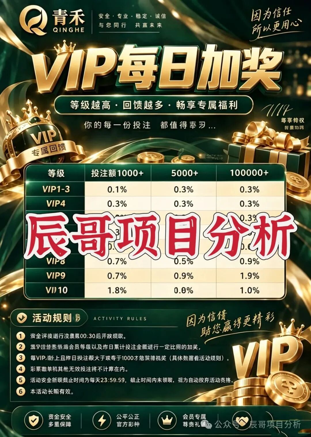 新型私彩骗局【青禾娱乐】开盘20天已开启收割模式,随时崩盘跑路! 新型私彩骗局【青禾娱乐】开盘20天已开启收割模式,随时崩盘跑路!