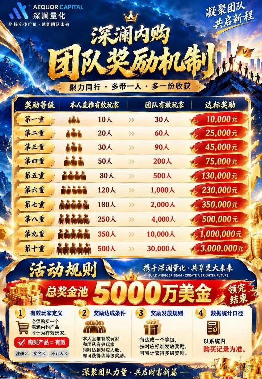 “深澜量化”资金盘骗局风险预警,华英会原班人马操刀,谨防小心上当受骗! “深澜量化”资金盘骗局风险预警,华英会原班人马操刀,谨防小心上当受骗!