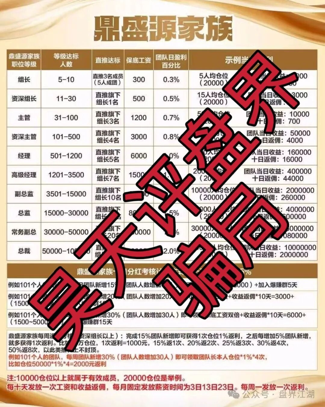 鼎辉智算云（鼎盛源家族，创运马会）非法网络彩票资金盘骗局，又单割了4千多人，即将崩盘跑路！