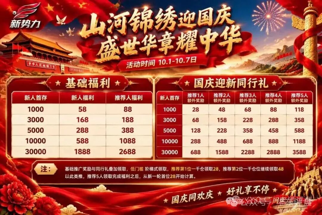 “新势力”项目风险预警 “新势力”项目风险预警