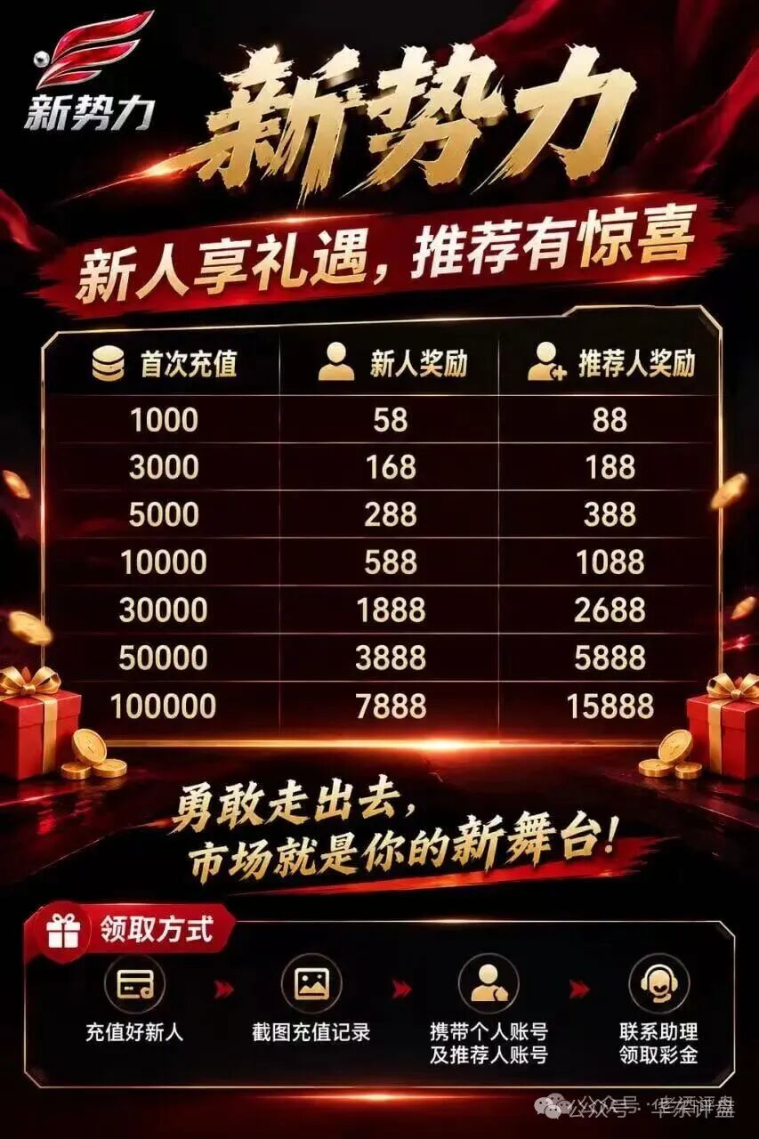 “新势力”项目风险预警 “新势力”项目风险预警