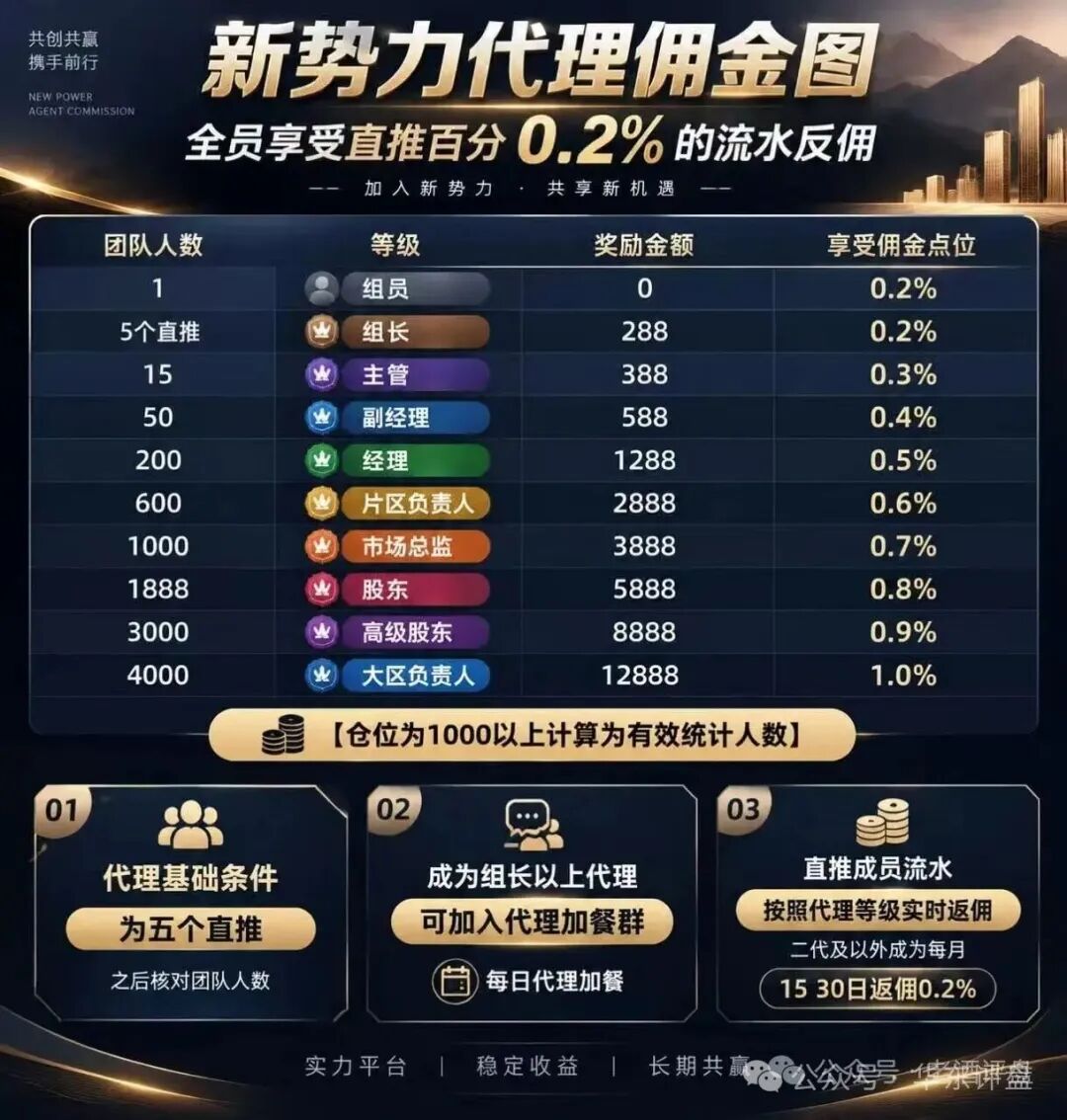 “新势力”项目风险预警 “新势力”项目风险预警