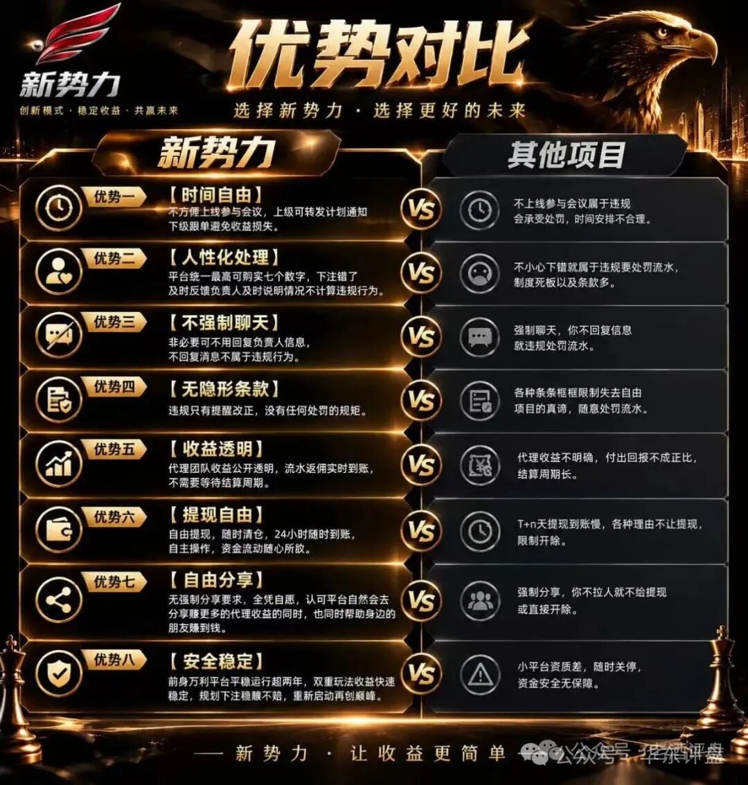 “新势力”项目风险预警 “新势力”项目风险预警