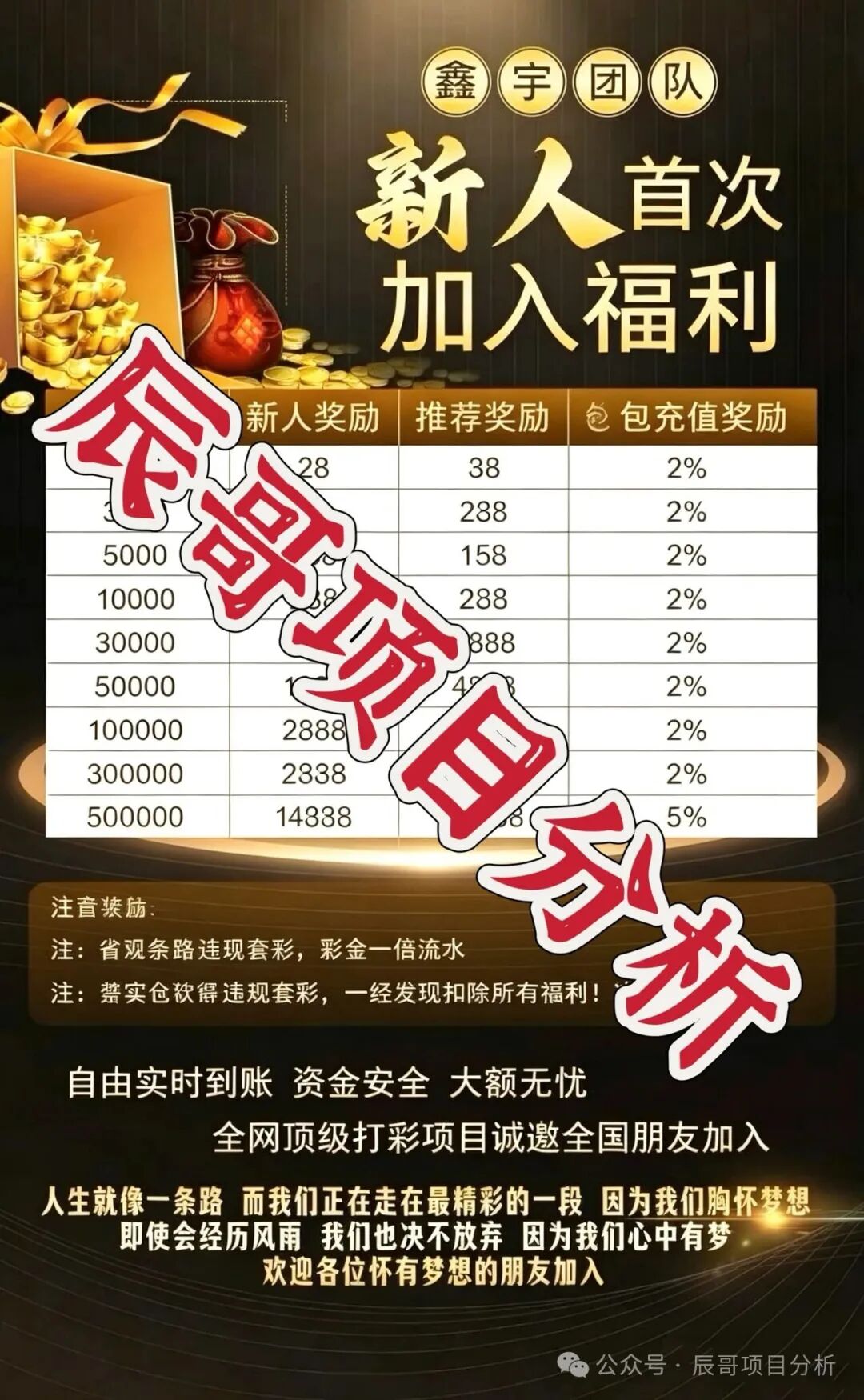 重磅预警!【恒财国际(鑫宇团队)】非法网彩骗局即将崩盘跑路!