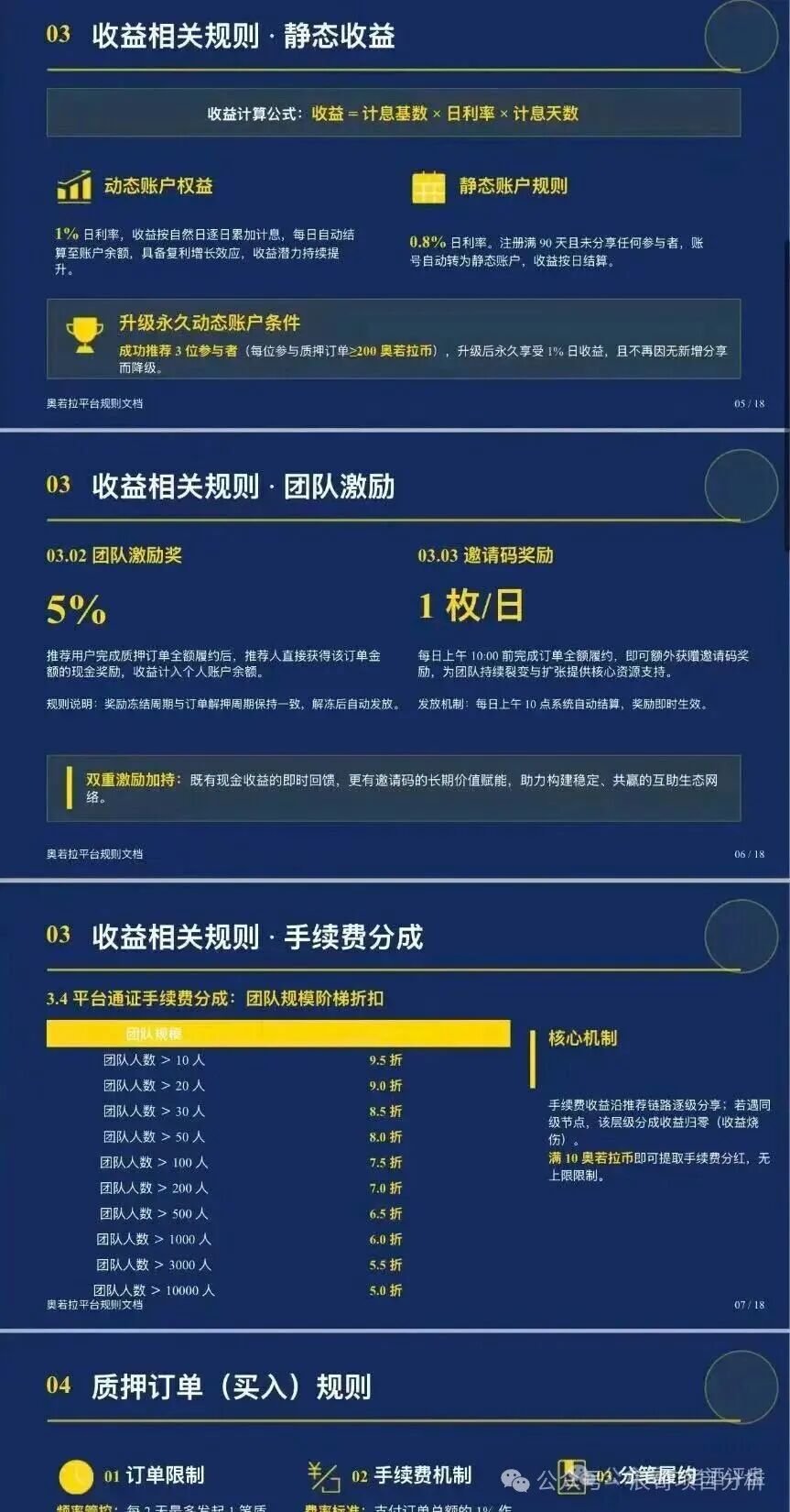 重磅曝光!【奥若拉Aurora】资金盘,理想家园操盘手出狱再开新盘割韭菜! 重磅曝光!【奥若拉Aurora】资金盘,理想家园操盘手出狱再开新盘割韭菜!
