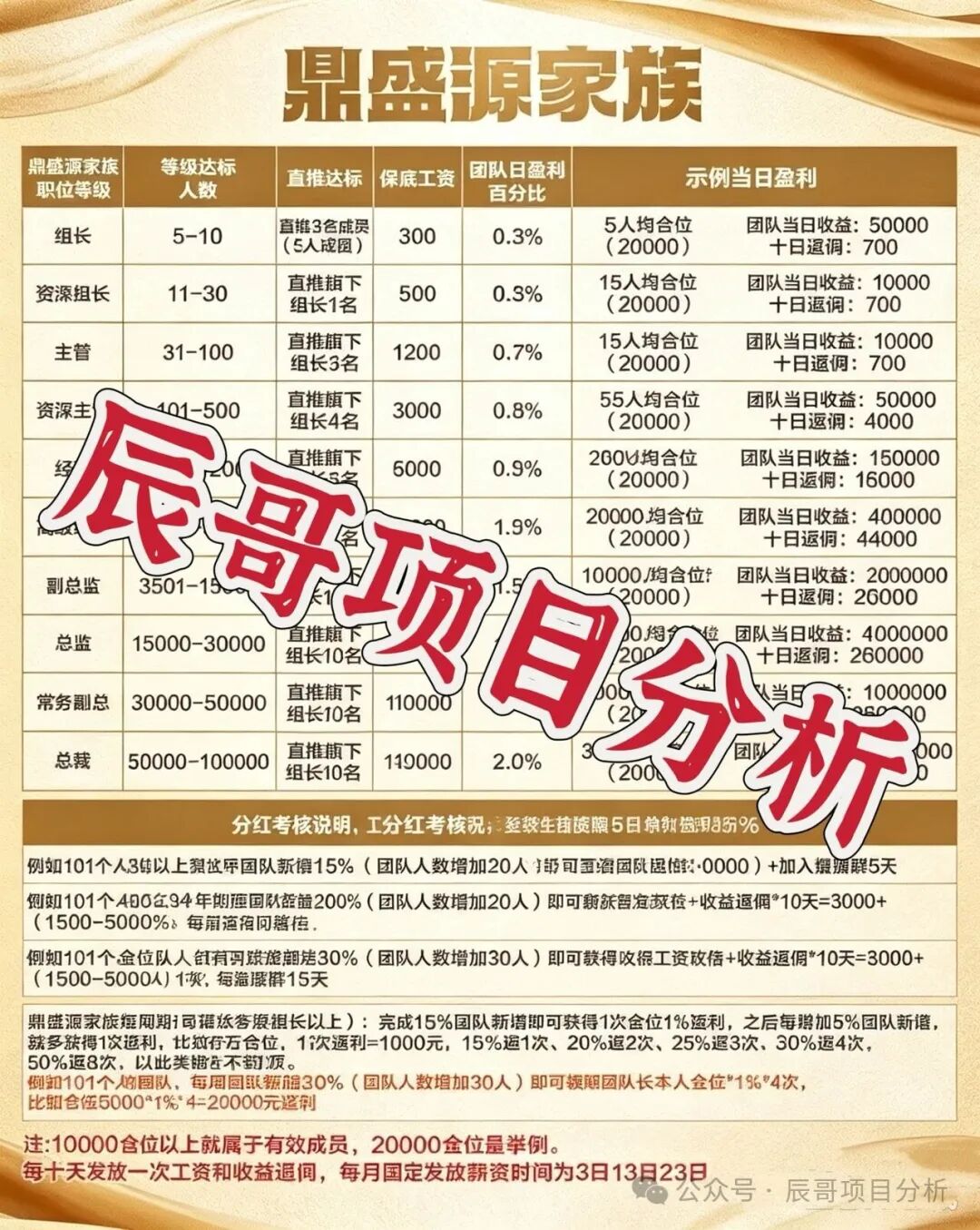 老盘换马甲二次收割!【鼎辉智算云(鼎盛源家族)创运马会】高度预警,崩盘在即! 老盘换马甲二次收割!【鼎辉智算云(鼎盛源家族)创运马会】高度预警,崩盘在即!