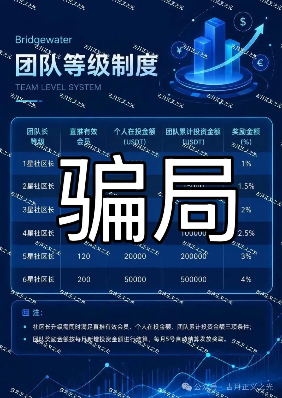 【桥水基金】骗局:揭穿“套牌”软件背后的套路! 【桥水基金】骗局:揭穿“套牌”软件背后的套路!