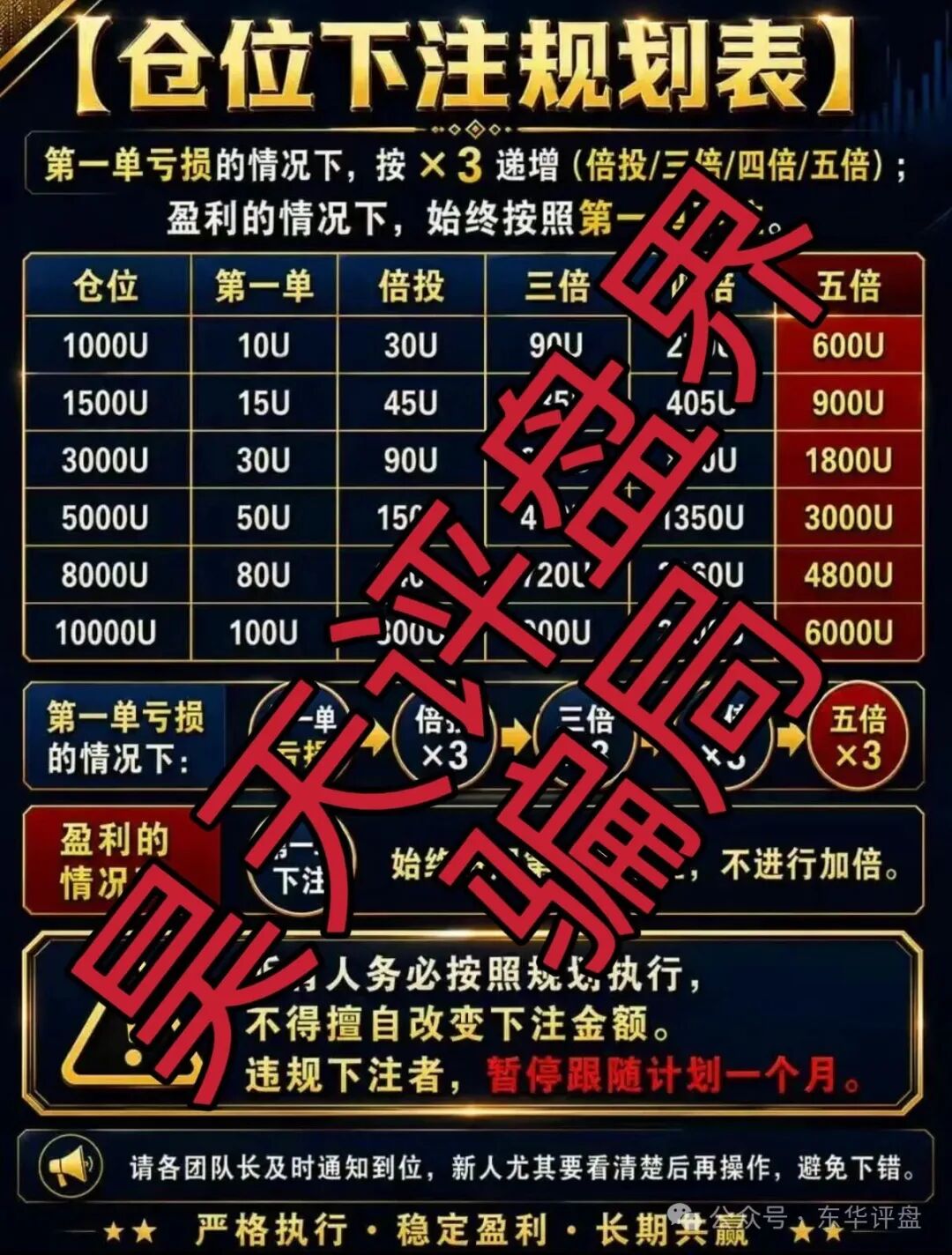 富邦金控(野狼团队)骗子套牌正规公司资料搞的杀猪盘骗局,高度预警,即将崩盘跑路! 富邦金控(野狼团队)骗子套牌正规公司资料搞的杀猪盘骗局,高度预警,即将崩盘跑路!