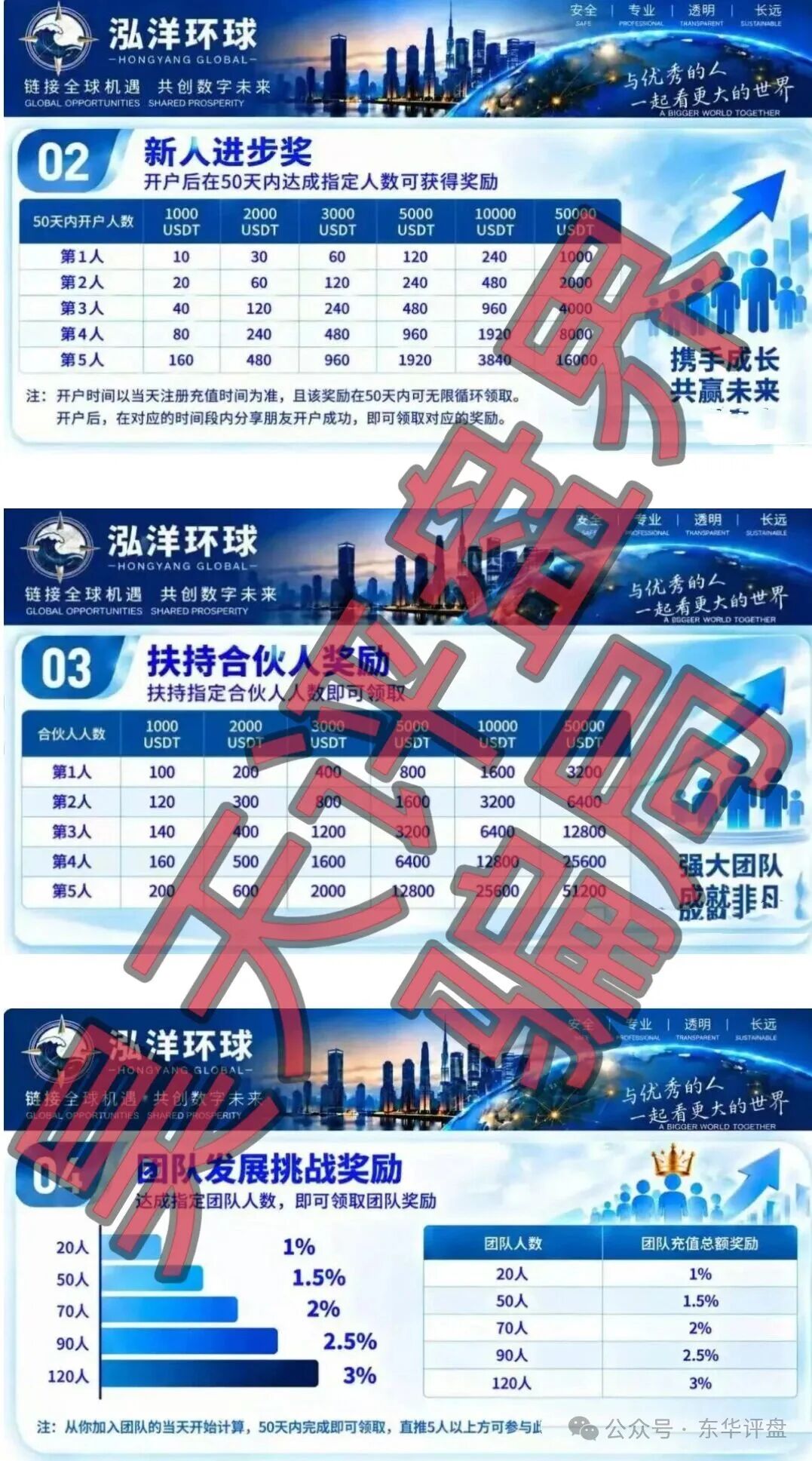 泓洋环球骗局,陈健万交所的平移重启盘,圈钱几十亿,无非就是继续收割的套路,远离! 泓洋环球骗局,陈健万交所的平移重启盘,圈钱几十亿,无非就是继续收割的套路,远离!