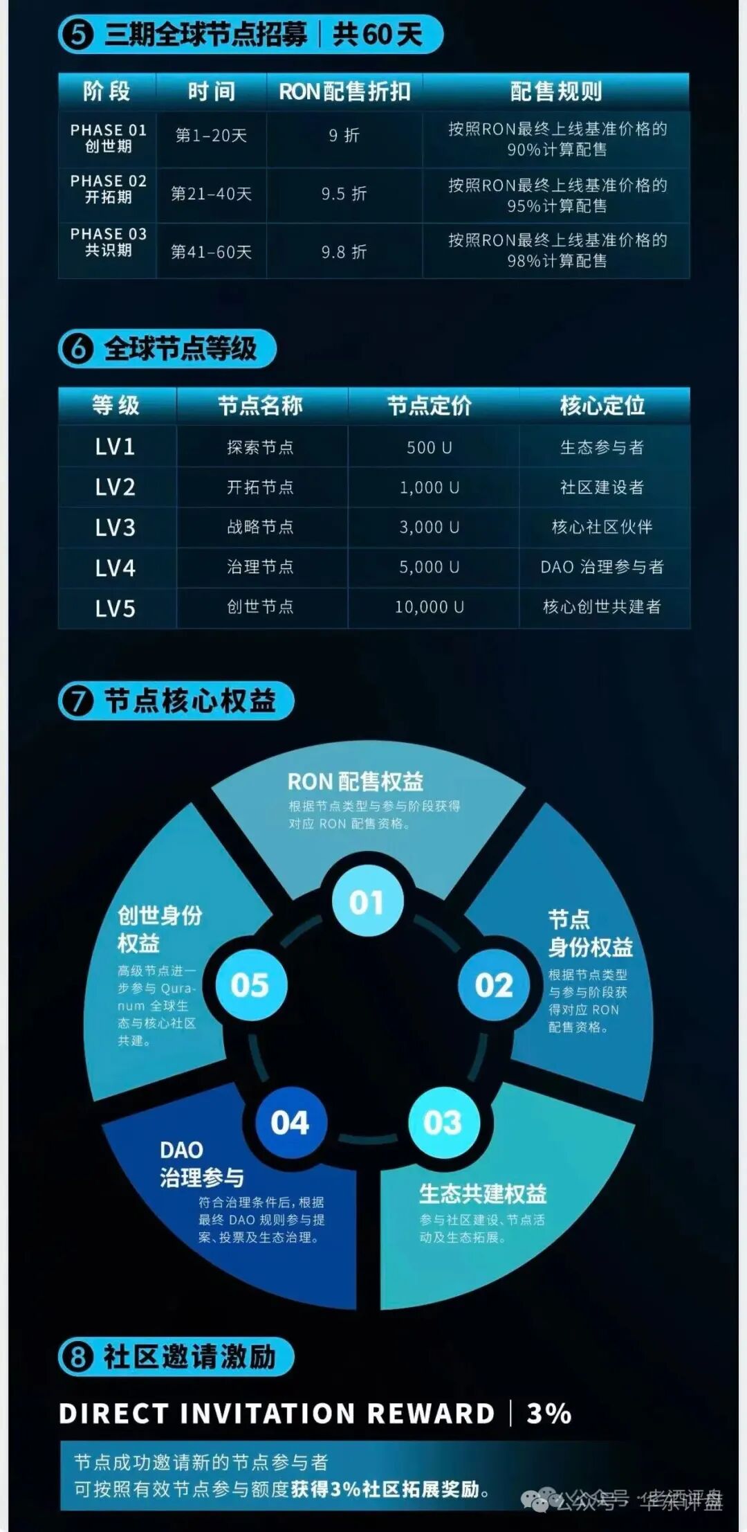 Quranum Protocol(古兰协议)虚拟币资金盘骗局曝光! Quranum Protocol(古兰协议)虚拟币资金盘骗局曝光!