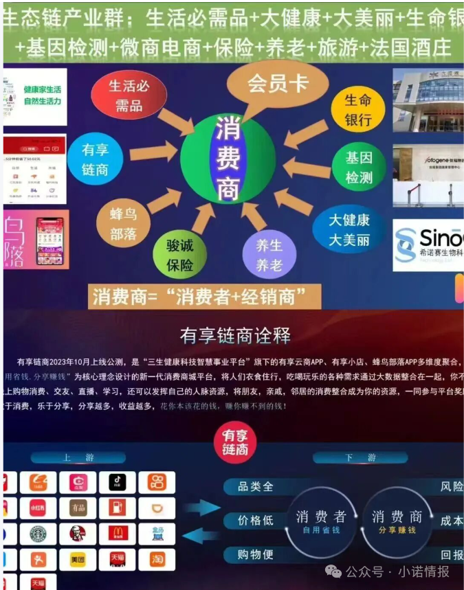 拆解 “三生中国”挂靠项目“有享链商” 骗局:披着区块链外衣拉人头,1980 元入门费背后全是套路 拆解 “三生中国”挂靠项目“有享链商” 骗局:披着区块链外衣拉人头,1980 元入门费背后全是套路