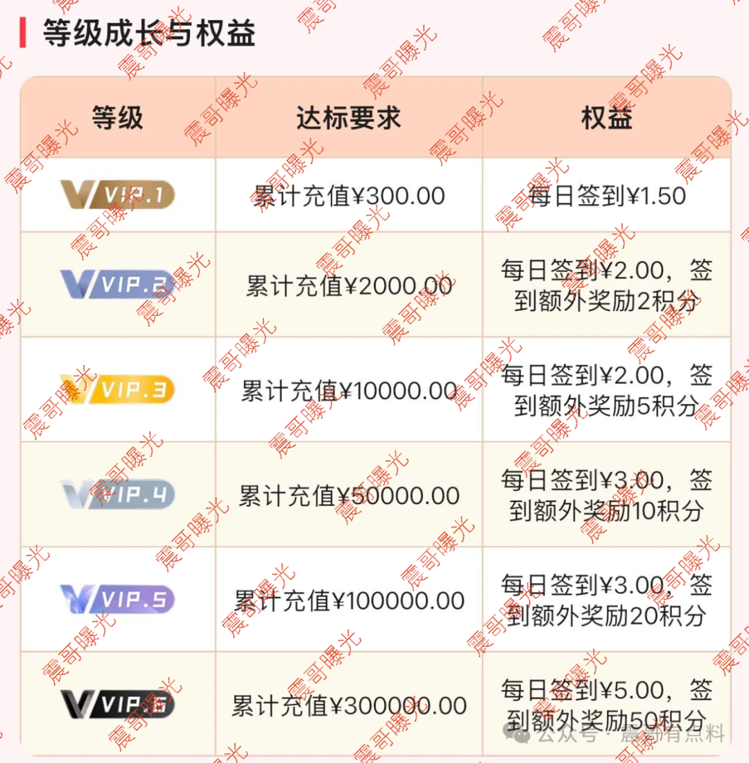 曝光云上诚通CCT杀猪盘pianj,盗基金名号搞资金盘,高度警惕 曝光云上诚通CCT杀猪盘pianj,盗基金名号搞资金盘,高度警惕