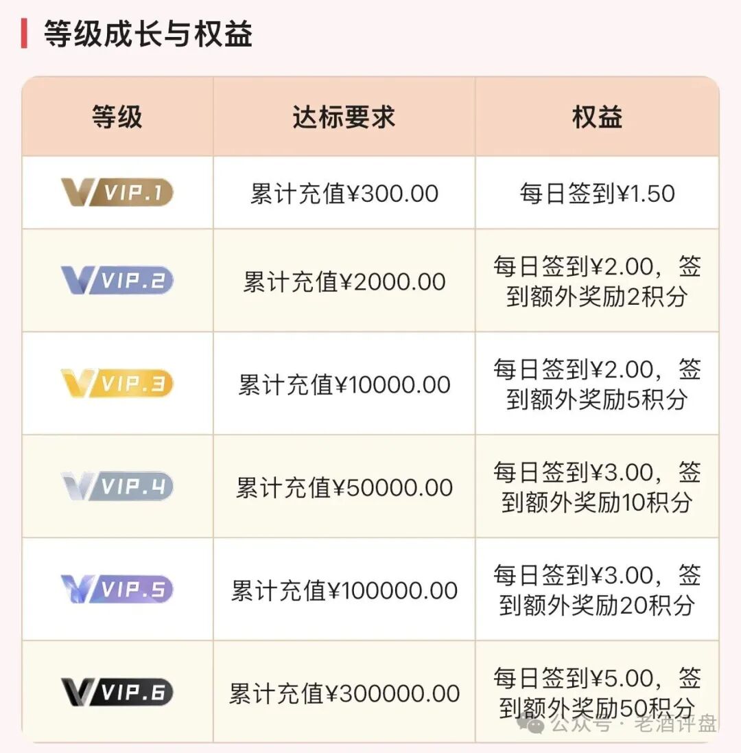 警惕“云上诚通”(CCT)APP!仿冒基金理财的多层级庞氏资金盘骗局!! 警惕“云上诚通”(CCT)APP!仿冒基金理财的多层级庞氏资金盘骗局!!
