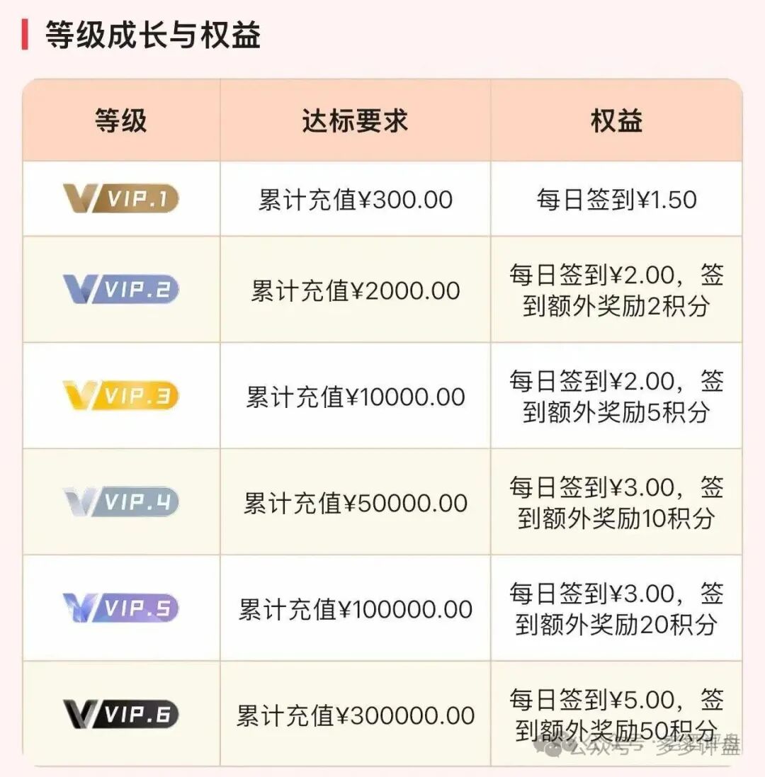 【云上诚通】风险预警:虚假理财APP,高息+三代拉人头属于资金盘骗局 【云上诚通】风险预警:虚假理财APP,高息+三代拉人头属于资金盘骗局