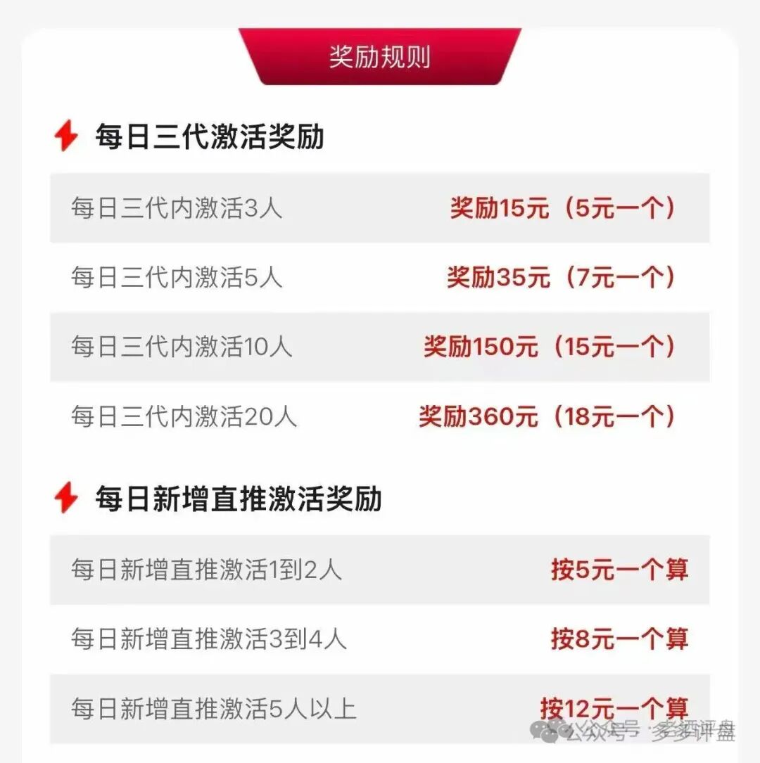 【云上诚通】风险预警:虚假理财APP,高息+三代拉人头属于资金盘骗局 【云上诚通】风险预警:虚假理财APP,高息+三代拉人头属于资金盘骗局