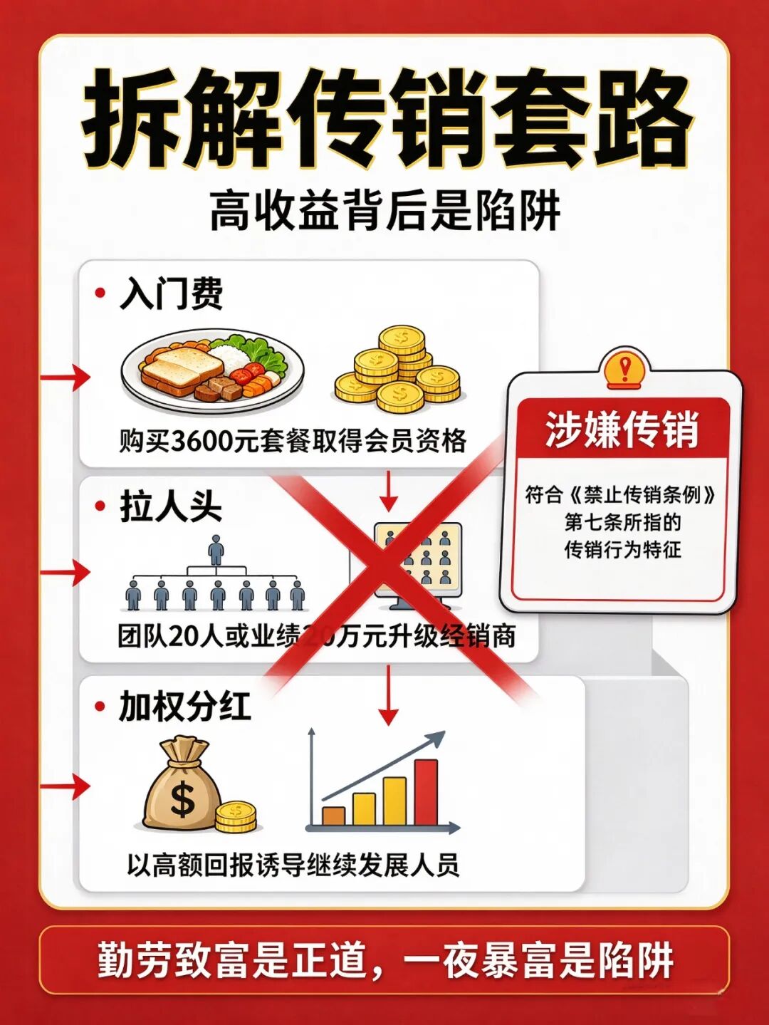 别上当!“隶仁恩施分公司” 经营模式涉嫌传销! 别上当!“隶仁恩施分公司” 经营模式涉嫌传销!