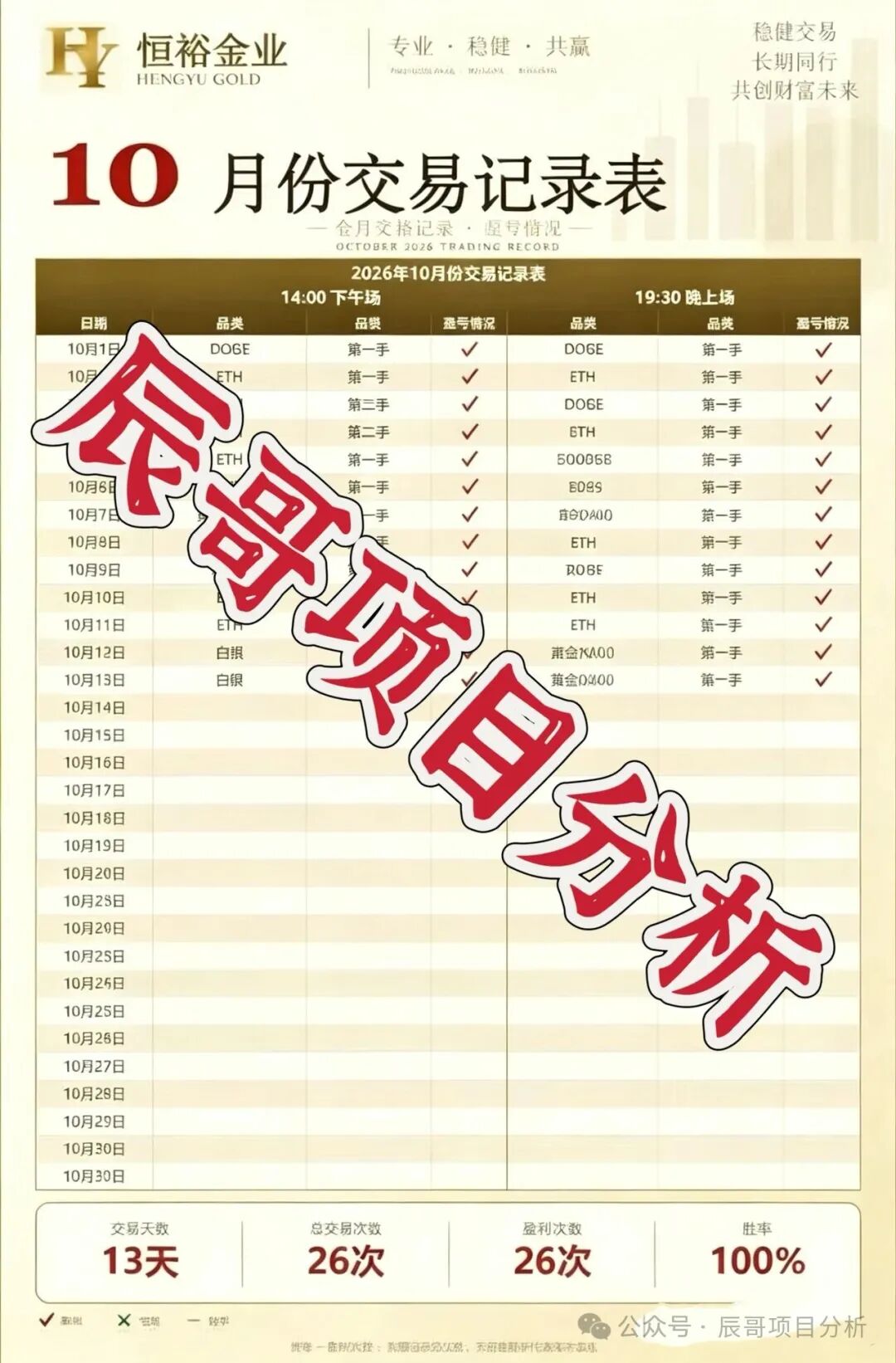 【恒裕金业】跟单类资金盘,燃生记换皮平移盘,100%交易胜率全是骗局,远离! 【恒裕金业】跟单类资金盘,燃生记换皮平移盘,100%交易胜率全是骗局,远离!